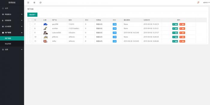 一款比oneindex更强大的开源多网盘挂载程序,CuteOne的PHP版本插图6 一款比oneindex更强大的开源多网盘挂载程序,CuteOne的PHP版本插图6