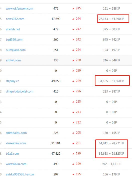 赶快下载!零距离泛目录泛站很快要熄火了插图 赶快下载!零距离泛目录泛站很快要熄火了插图