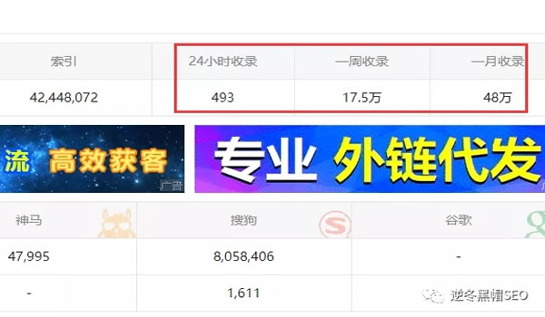 企查查SEO亮点分析、采集+精准词库=高权重插图2 企查查SEO亮点分析、采集+精准词库=高权重插图2