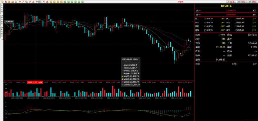 资管软件源码/信管家软件源码/通达信配资/博易大师软件/外汇模拟/MT4外汇插图1