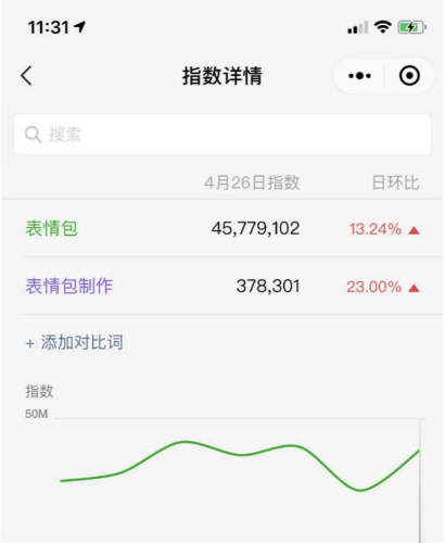 如何做小程序月入1万+?插图30 如何做小程序月入1万+?插图30