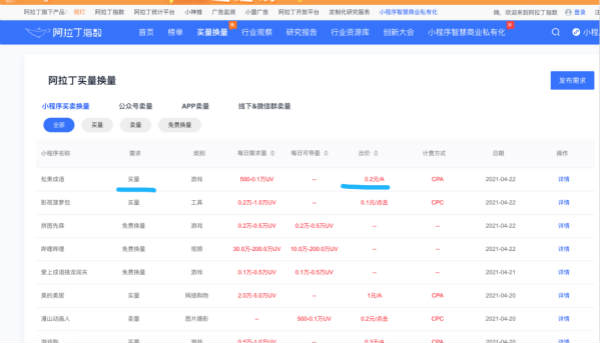 如何做小程序月入1万+?插图16 如何做小程序月入1万+?插图16