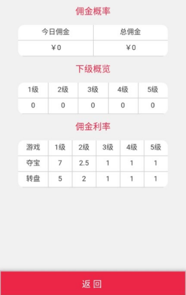 新版H5尾号夺宝+转盘源码分享