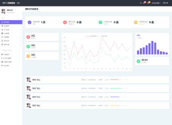 清轩云DS系统源码V2.0最新UI面板分享
