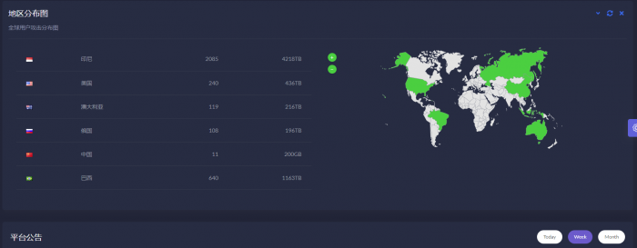 最新苍穹DDOS压力测试系统源码