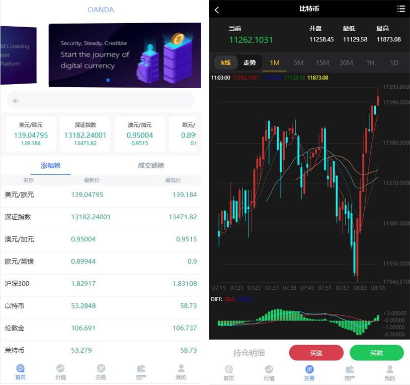 领峰国际白色简洁微盘交易微盘二开K线完美版源码插图1