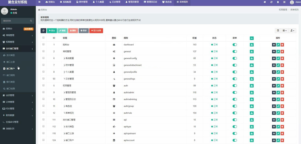 第四方聚合支付系统源码 支持银联快捷支付+支付宝扫码+支付宝wap+公众号+微信扫码插图 第四方聚合支付系统源码 支持银联快捷支付+支付宝扫码+支付宝wap+公众号+微信扫码插图