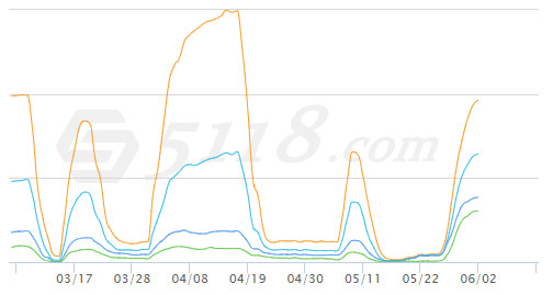 网站刷快排导致严重降权了怎么办?插图2 网站刷快排导致严重降权了怎么办?插图2