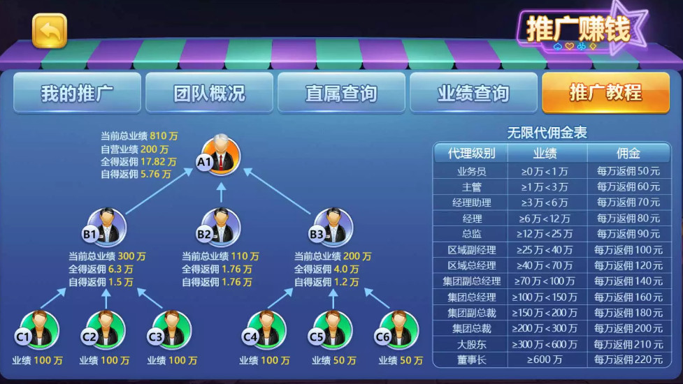 傲玩真金棋牌/爱玩娱乐棋牌组件 游戏多+UI漂亮插图10 傲玩真金棋牌/爱玩娱乐棋牌组件 游戏多+UI漂亮插图10