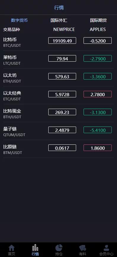 【玖胜第三版】二开玖胜/多语言/免费API线/资讯已对接/K线已修复/时间点位双面盘插图3
