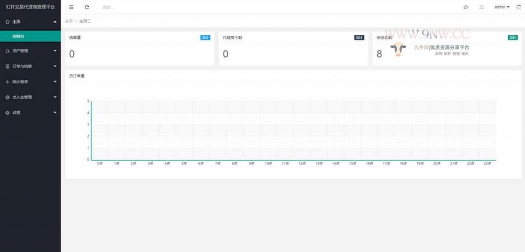 价值4万的「优化版」数字资产交易所源码|币币交易|C2C交易|交易机器人|撮合交易|合约交易插图14 价值4万的「优化版」数字资产交易所源码|币币交易|C2C交易|交易机器人|撮合交易|合约交易插图14