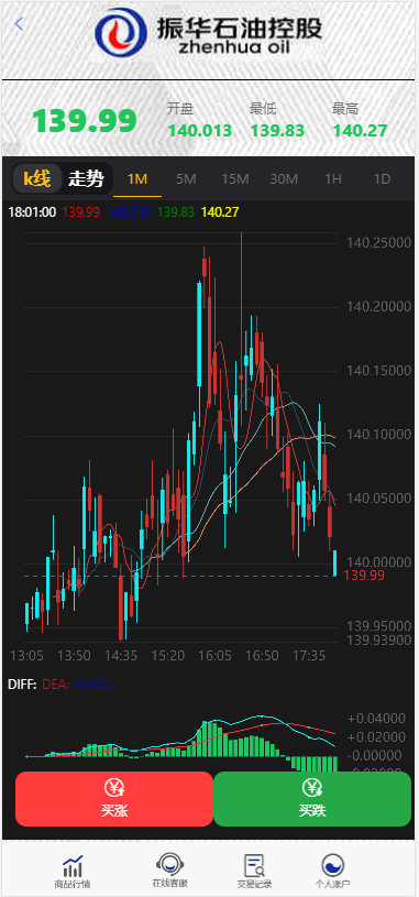【独家修复版】2021年最新影视投资理财程序/支付已接/带完整视频教程/增加阿里云短信接插图1
