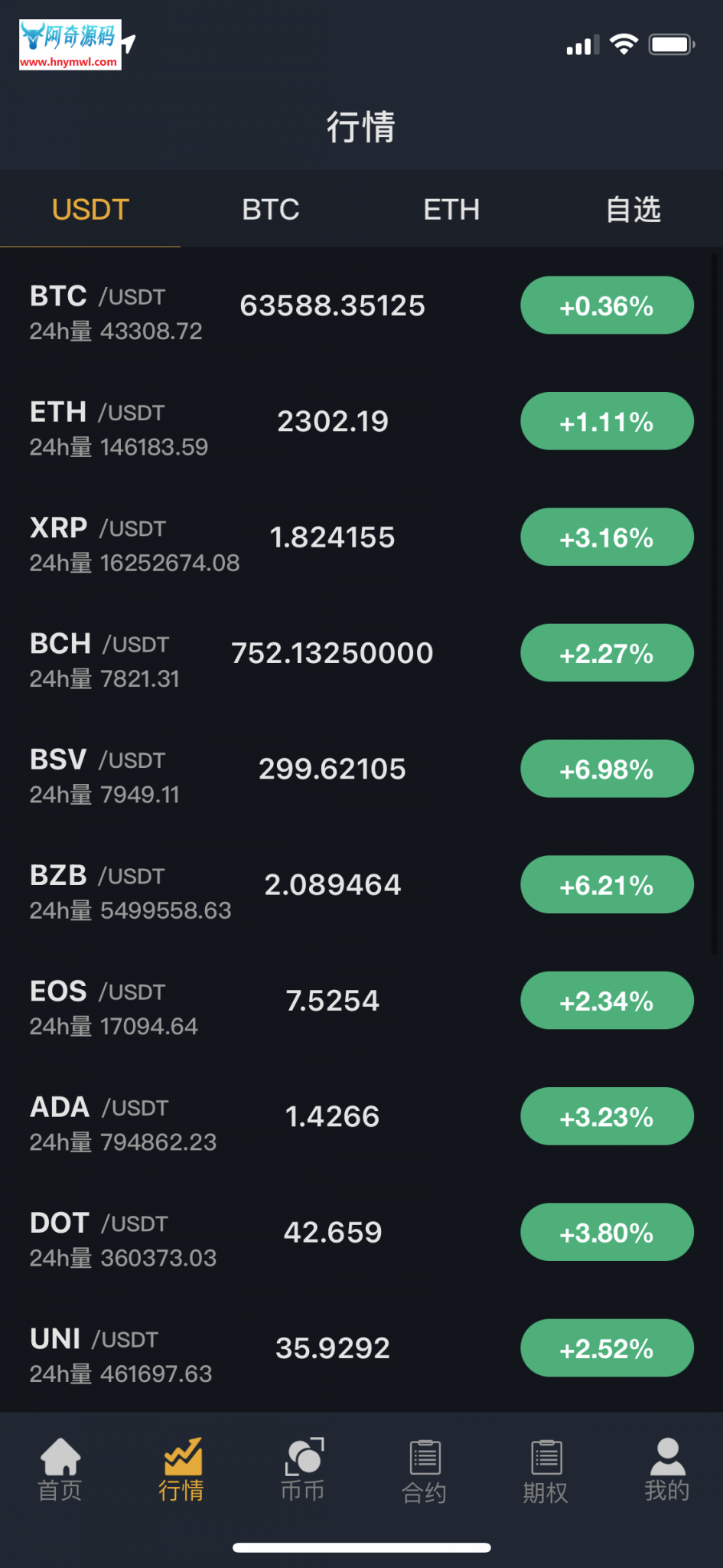 国际运营版Java区块链交易所源码币币+法币+永续+期权+机器人插图4 国际运营版Java区块链交易所源码币币+法币+永续+期权+机器人插图4