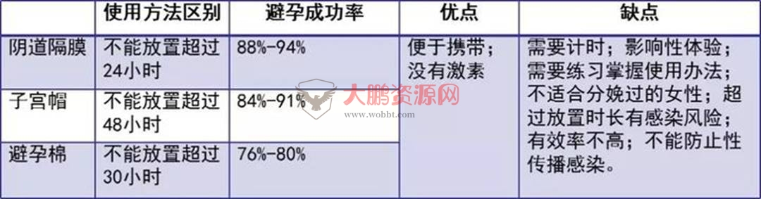 避孕不止安全套,17种避孕方法了解一下好兄弟们插图22 避孕不止安全套,17种避孕方法了解一下好兄弟们插图22