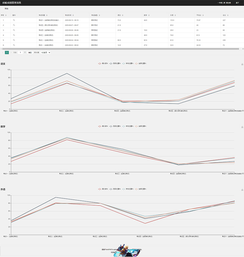 ThinkPHP6内核学生成绩管理系统源码插图2 ThinkPHP6内核学生成绩管理系统源码插图2