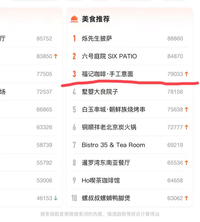 抖音同城号热榜第一,132W播放,价值千金的实操心得!插图16 抖音同城号热榜第一,132W播放,价值千金的实操心得!插图16