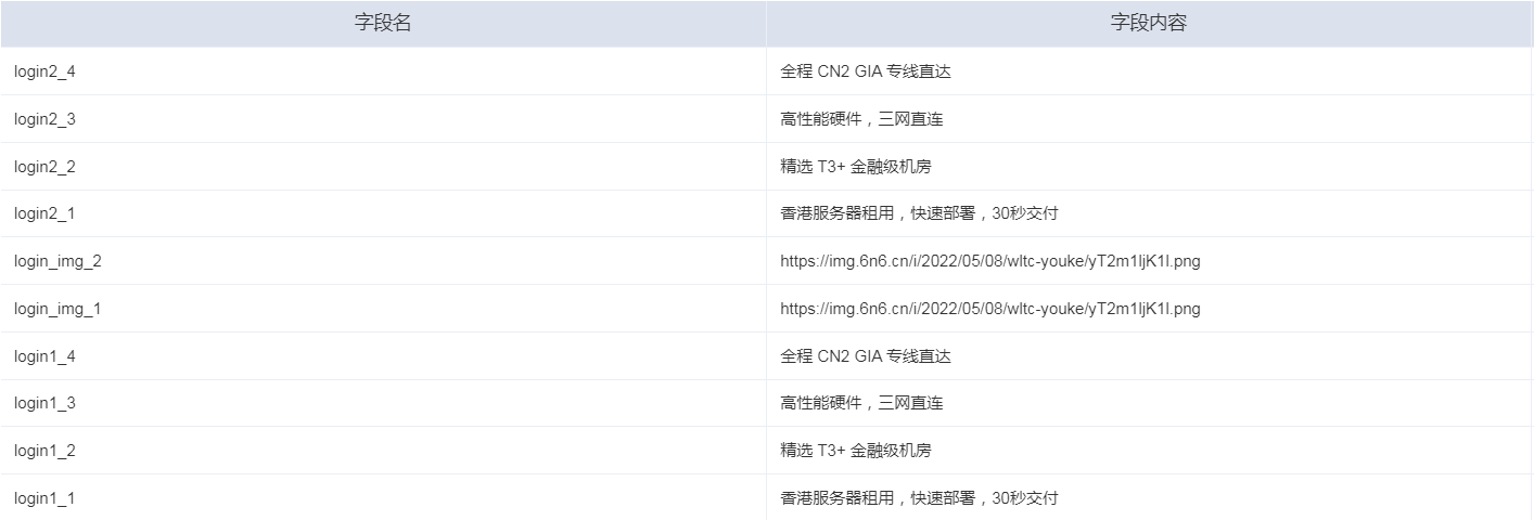服务器销售智简魔方快云模板全破解免授权源码插图9