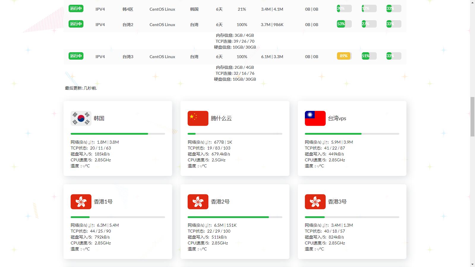 D1134 多服务器云探针源码(服务器云监控)插图6 D1134 多服务器云探针源码(服务器云监控)插图6