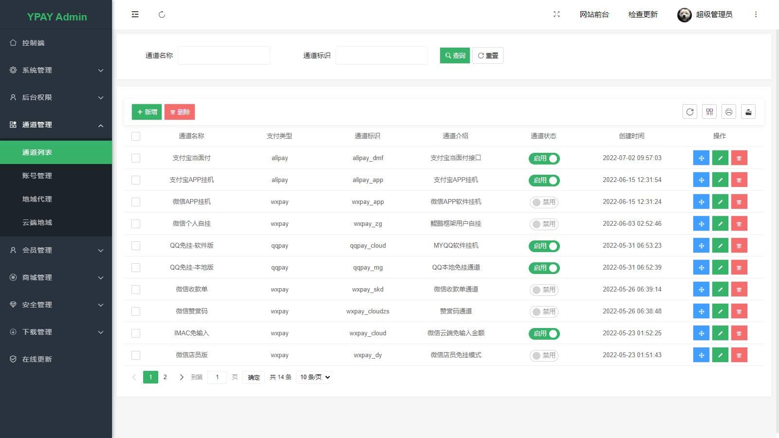D1137 个人站长设计的聚合免签系统 Ypay源支付无授权版源码