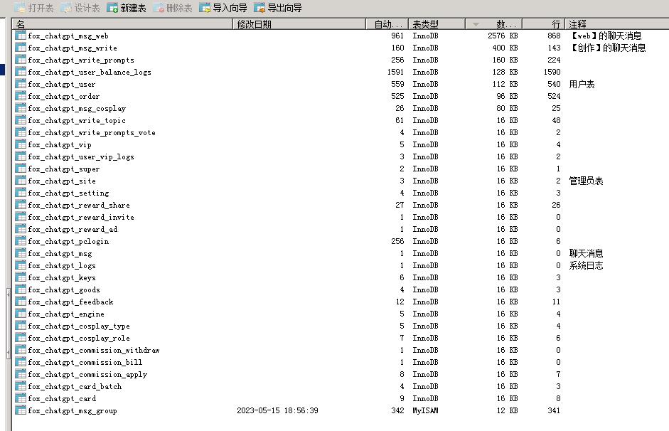 D1162小狐狸ChatGPT付费创作系统1.92独立版 + H5端 + 小程序前端插图8 D1162小狐狸ChatGPT付费创作系统1.92独立版 + H5端 + 小程序前端插图8