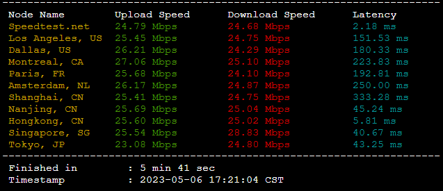 狗云(dogyun):简单测评“香港-KC”数据中心的“三网优化”的线路弹性云服务器插图4 狗云(dogyun):简单测评“香港-KC”数据中心的“三网优化”的线路弹性云服务器插图4
