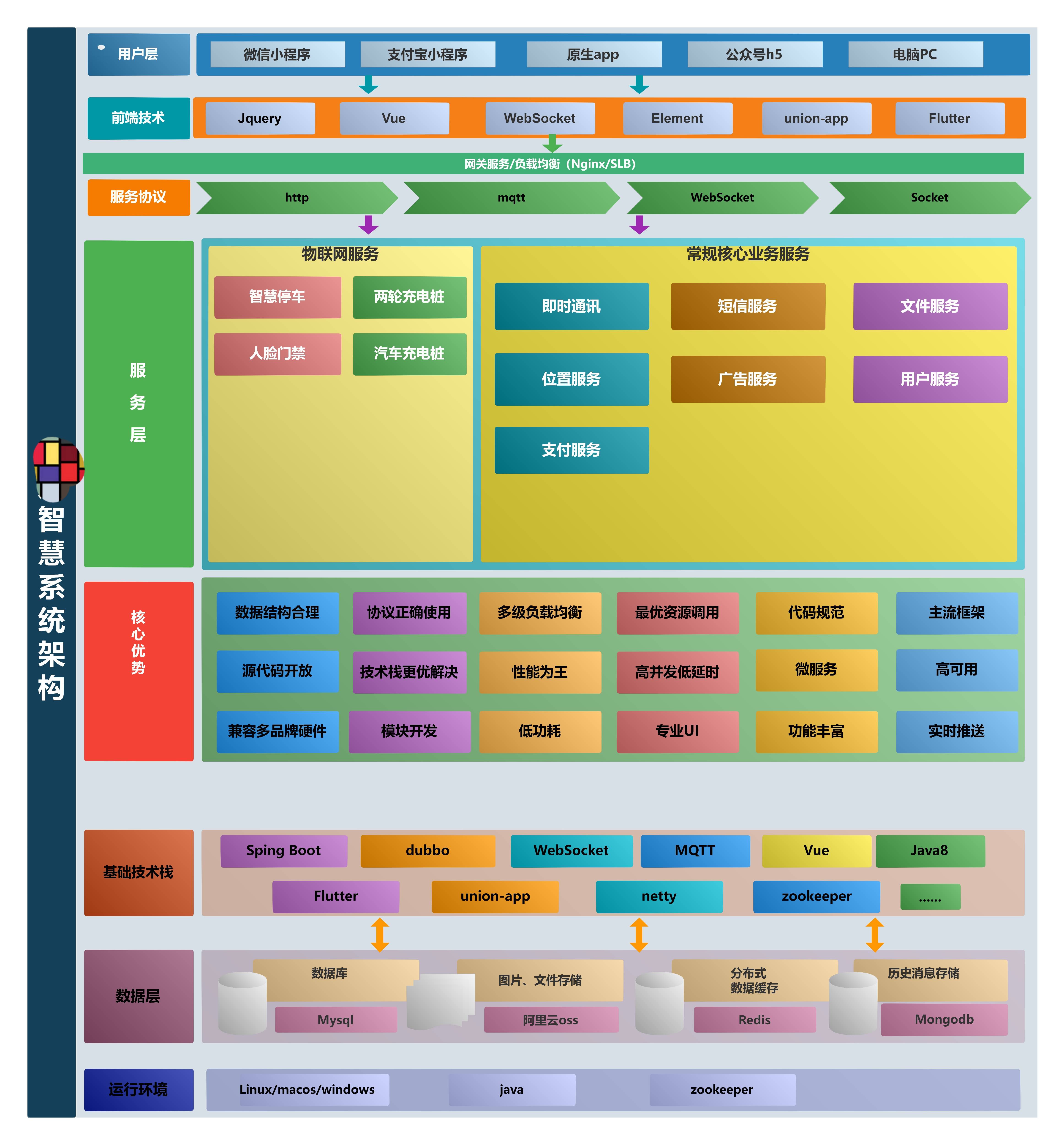 D1102 智慧停车场微信小程序源码 | 智能停车系统源码 | 全开源插图4 D1102 智慧停车场微信小程序源码 | 智能停车系统源码 | 全开源插图4