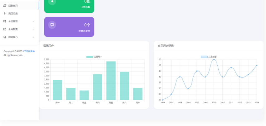 D1128 2023最新网站服务器CC压力测试系统源码 前后端全开源